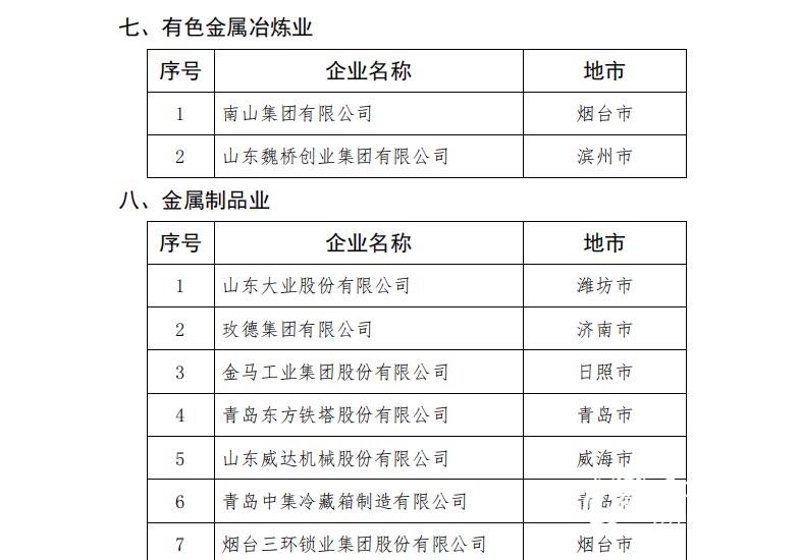 冲压件在工业生产中的作用为何如此重要？
